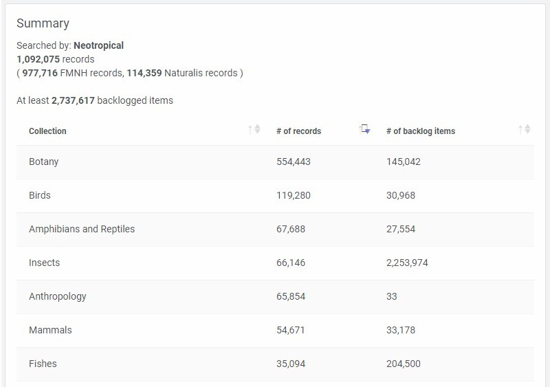 results summary